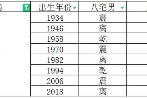 狗是什么命：解读艮与巽的内涵和寓意