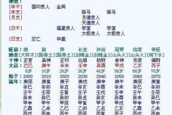 1985年属牛，八字命理解析与命运走向探讨