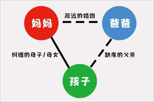 如何运用八字命理收干儿子，创造和谐家庭关系