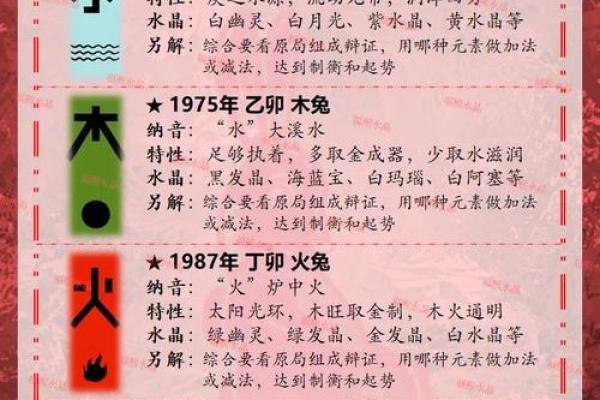 兔年35岁属什么命？解密命理与运势的奥秘！