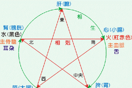 五行命理与颜色的奇妙关系，带你探索个性与风格！