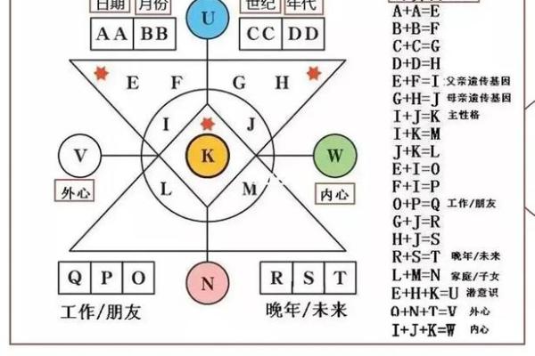 揭秘出生时间与命理的奇妙关系，探索人生的密码！