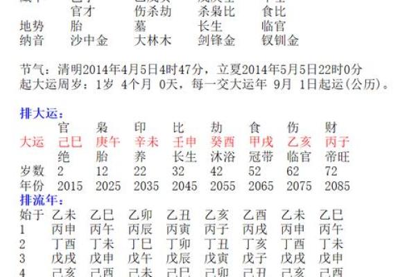 1960庚子年：探索这一年命理的深邃与智慧