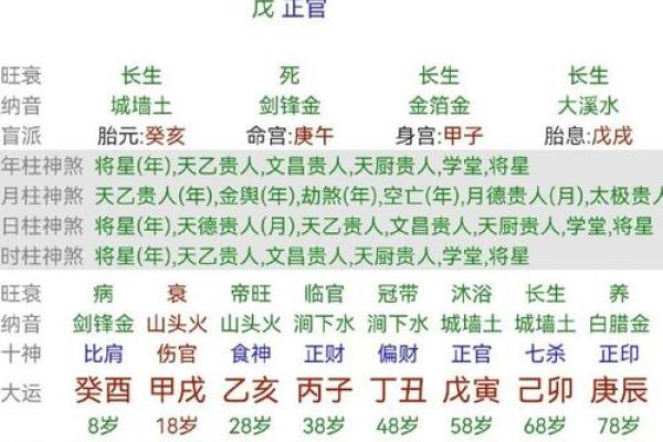 2017正月28日出生的人命理分析与个性解析