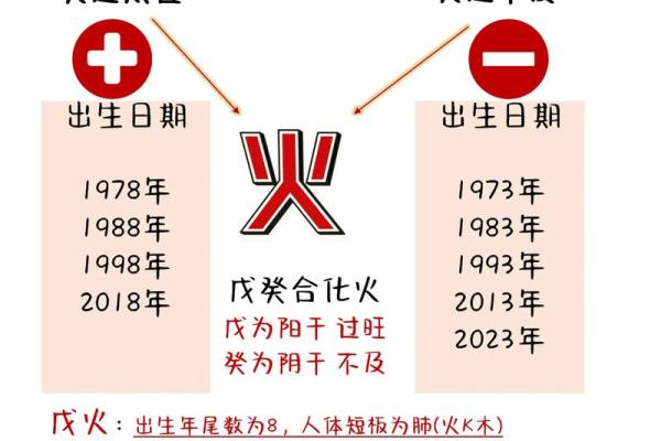 探索“气运之子”的命格秘密：如何揭示你的命运转折点？