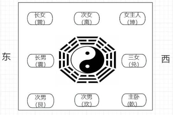 火命家庭风水：适合放置的物品与布局技巧