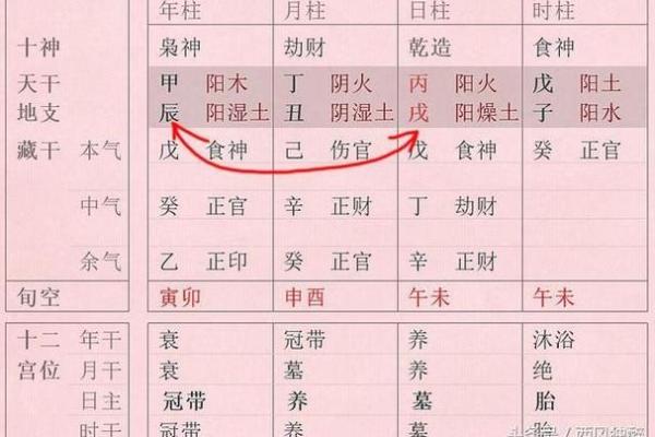 女命八字无正官解析：如何理解与应对人生机遇与挑战