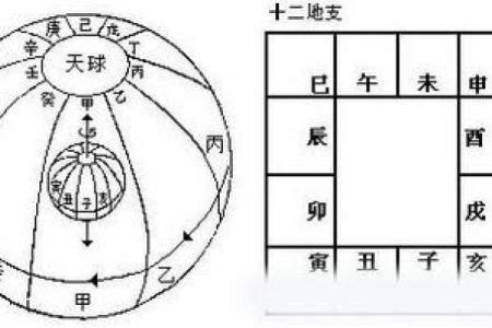 探秘甲戌庚午丙子丁酉命理：人生的五种可能性与运势解析