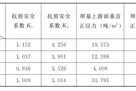 土命女性的命理解析：喜忌与属相的深度探讨