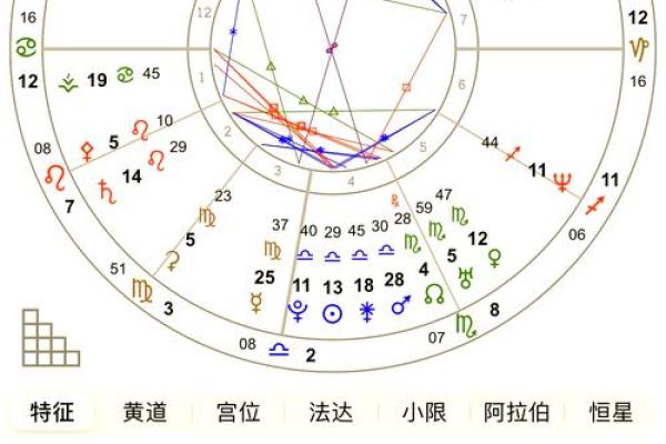 真黄命格：揭示你的生肖命运与人生轨迹