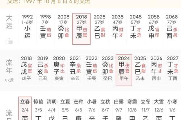 根据出生年份解析命运——探秘五行八字与人生轨迹