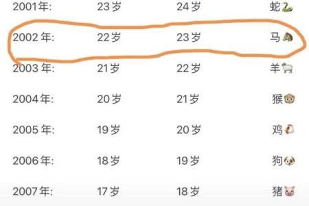 2002马年出生者命运解析：探索马的性格与人生旅程