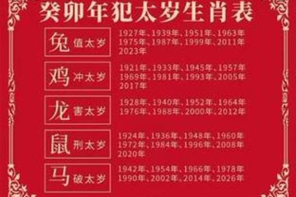 1999属兔：探索属兔人的命运与性格特征