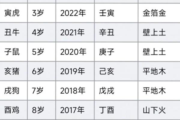 1985年出生者的生肖与命理分析：揭秘你的命运与性格特点