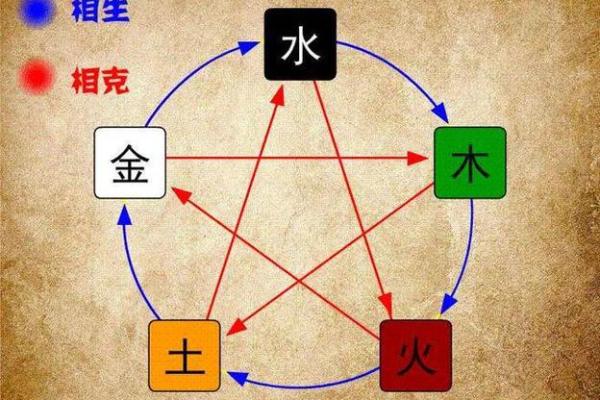 算命与命运：如何从八字看出你的命局