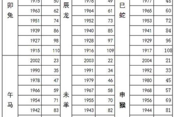 90年出生的人出生于马年：命理与性格解析