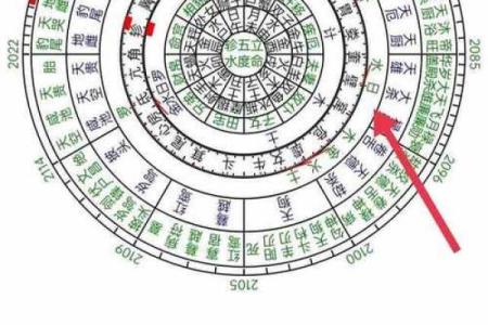 探索1986年农历9月6日命盘的奥秘与人生启示