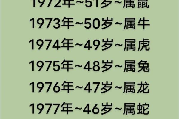 2023年34岁属什么命？揭开命运的神秘面纱！