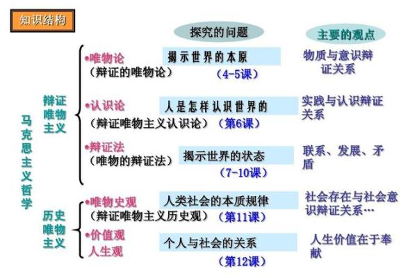 命的部首结构及其在生活中的哲学启示