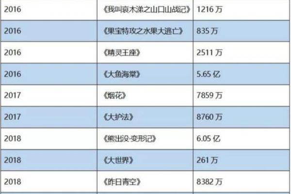 金锋命：适合的行业与发展方向