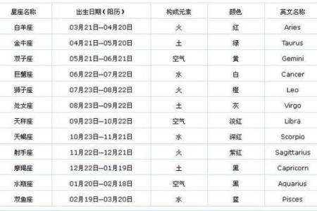 农历一月十九出生的命运解析：揭示你与众不同的生命轨迹