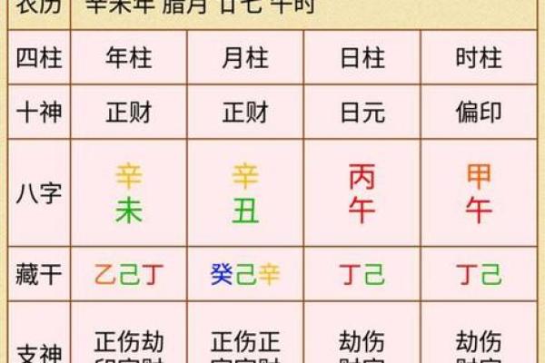 为什么很多人的命理算不准：探寻背后的原因与启示