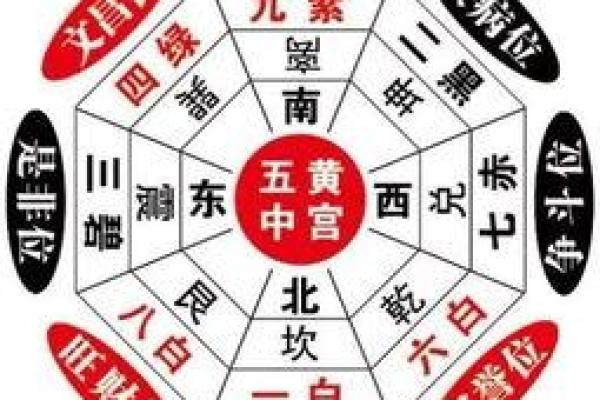 九七年的生肖与命理解析：了解你的命运之路