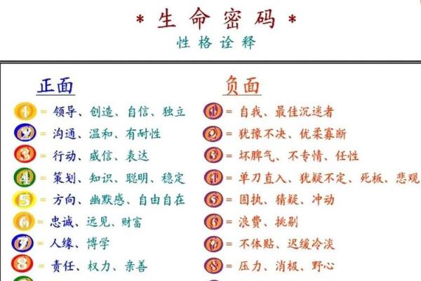 解读命格数字：数字背后的命运奥秘与人生指导