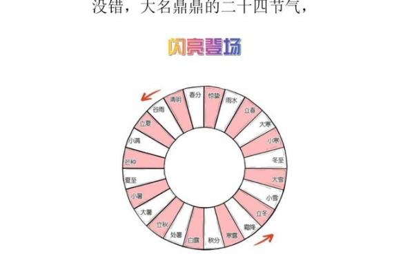 探寻闰月命：古老文化与现代生活的神秘交汇