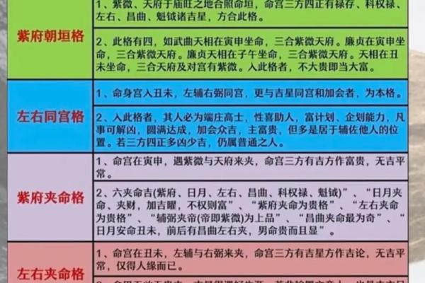 通过出生月份揭示你的命运，来看看你的命格是什么！