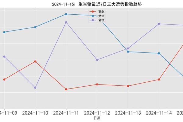 水猪命适合的行业：开启事业成功之路的指南