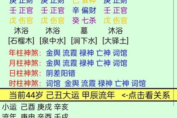 解密八字命理：一等命的奥秘与人生指引