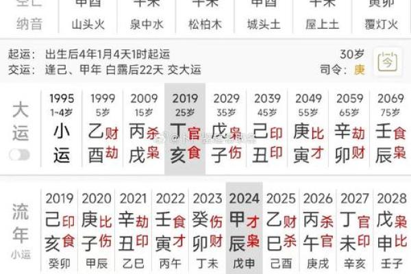 探讨命理中的“婚姻缘分”：为什么有些人注定不能离婚？