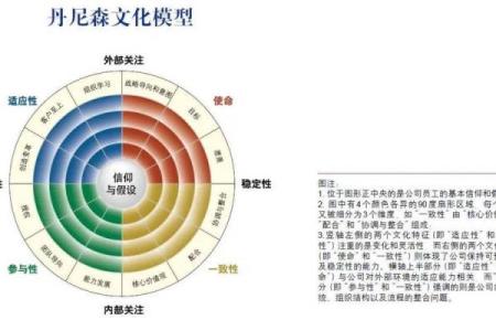 揭开命阴的神秘面纱：了解命阴的意义与实用指南