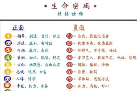 解读命格数字：数字背后的命运奥秘与人生指导