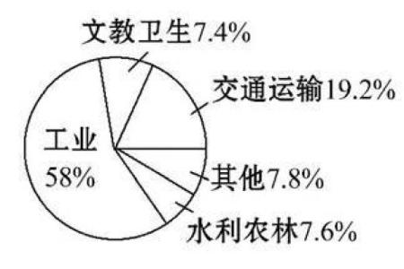 命疗强化任务的材料介绍与应用实践