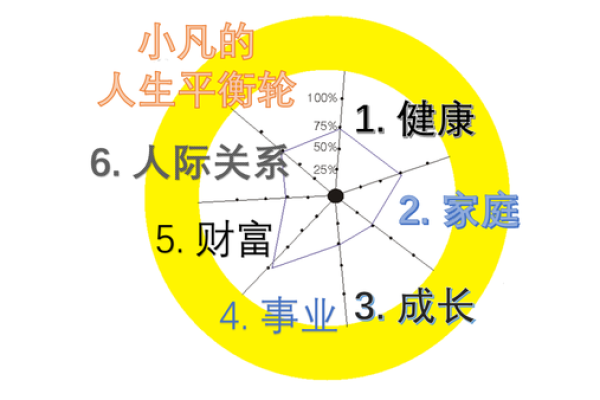 65年属蛇命运与缺陷：探寻人生的平衡与幸福之道