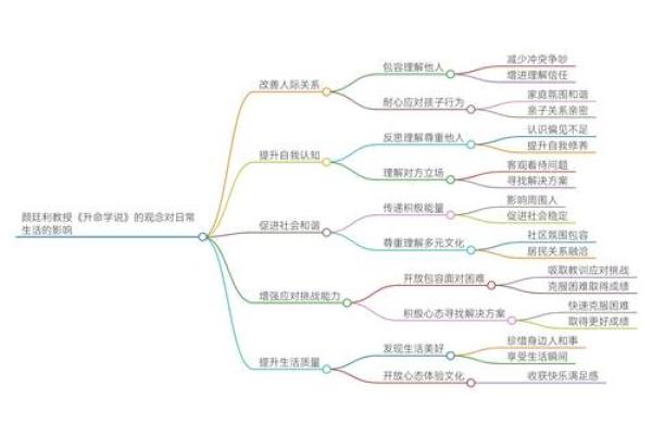 2004年火命人的运势与人生哲学探讨