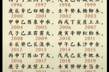 88年属龙的火命解析：命理与人生的深度探讨