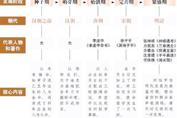 1986年出生男孩的命运与性格解析——命理之旅