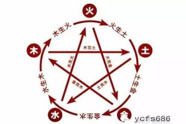 探秘2018七月：这一个月的命运与运势解析