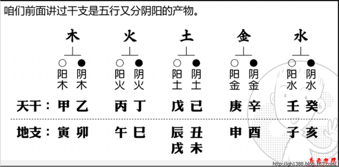 1928年命理探索：天干地支的深意与命运之匙