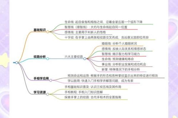 1996年10月14日的命运解析：解析你的生命密码与未来运势