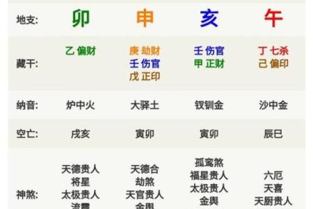 2008年出生的人：命运与个性全解析