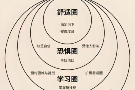 探究命课：揭示人生的奥秘与走向成功的秘诀