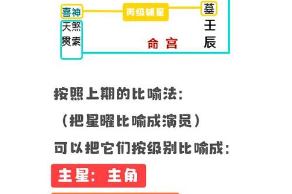 探索紫薇命主星座的奥秘：命理与个性的完美结合