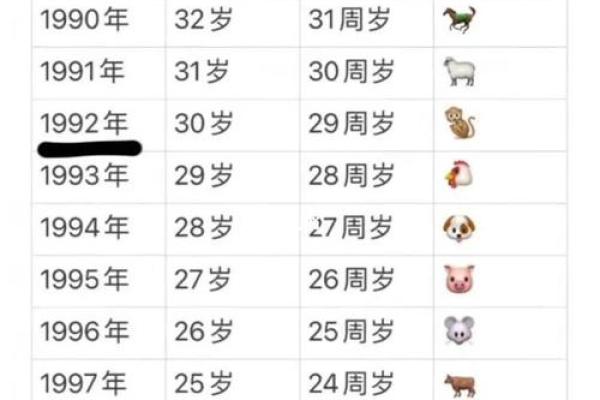 2019年猴年命理分析：五行与性格的奇妙关联