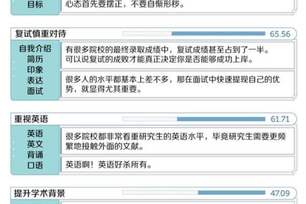 揭秘命理特质：如何通过命理学选择适合的专业与职业