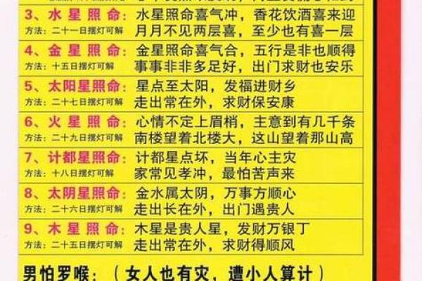 探索古代算命之术：揭示人生的命运密码与人生机遇