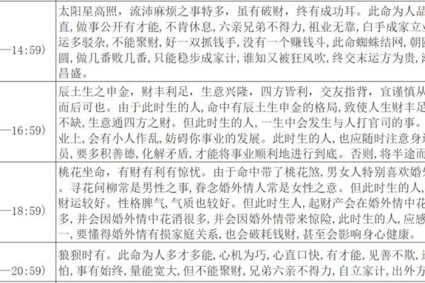 探讨1949年出生的龙命：命运与性格的深度解析